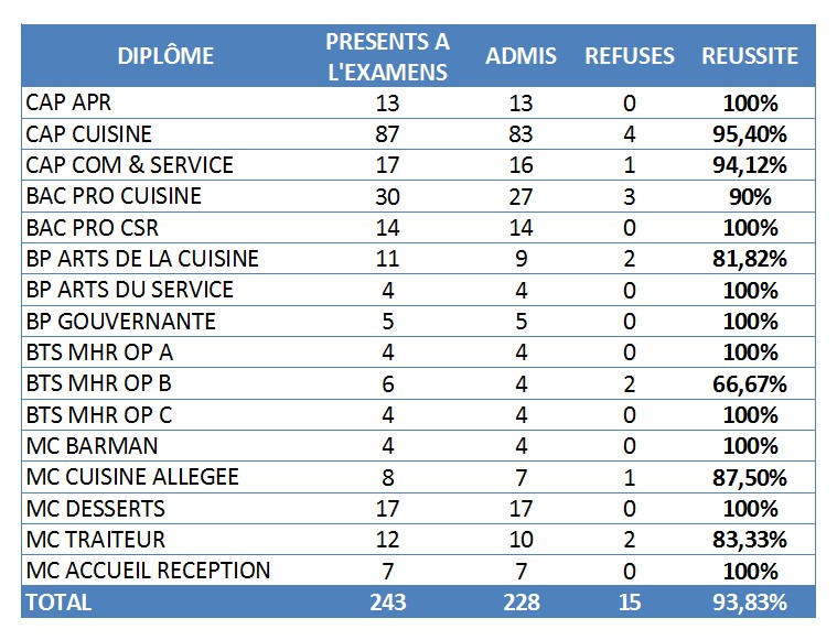resultats-examens.jpg